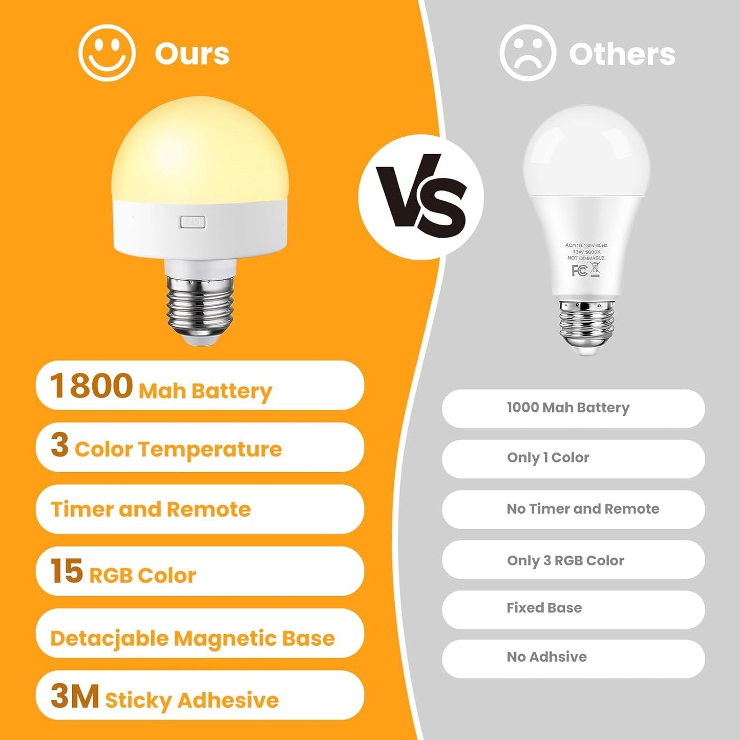 đ„Last Day 40%OFFâ°Rechargeable Light Bulbs with Remote Control